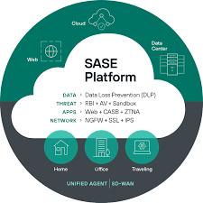 Secure access service edge